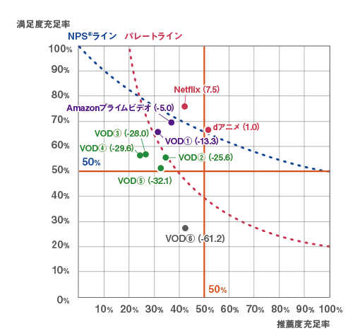 図6：NPS®マップ