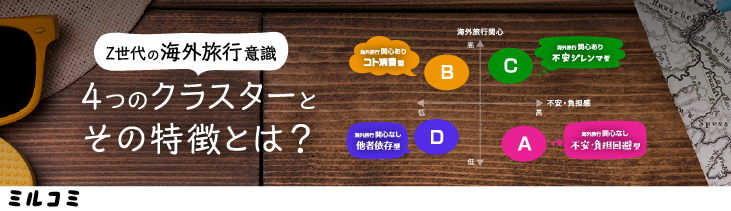 Z世代の海外旅行意識調査から、アウトバウンド回復の鍵を探る