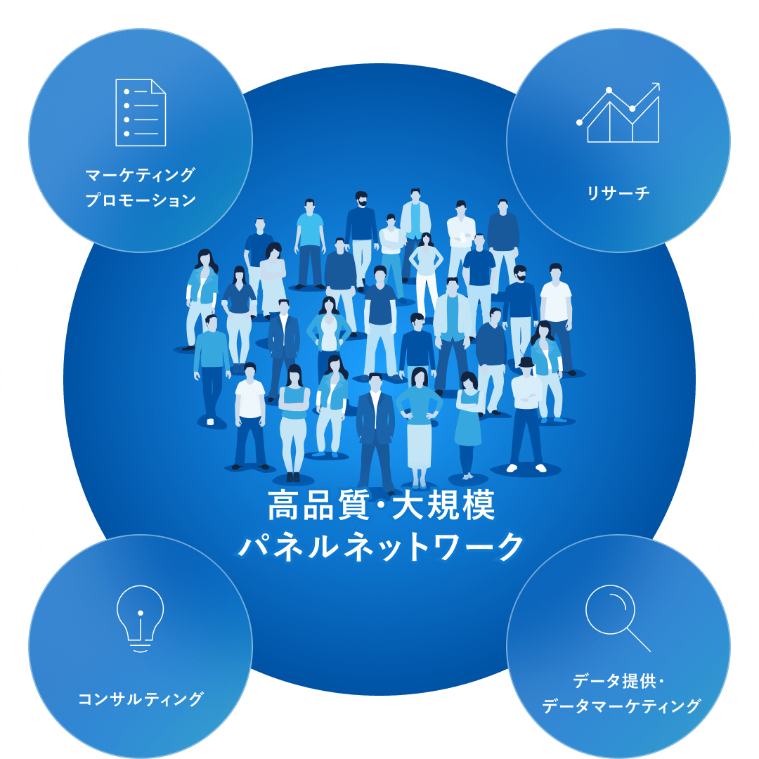 高品質・大規模パネルネットワーク