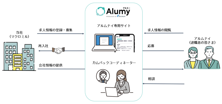 Alumyの全体像