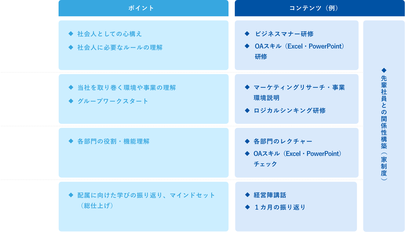 新人導入研修 右