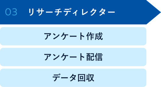 03リサーチディレクター