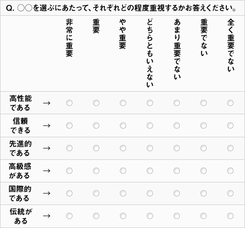 クラスター分析を行うための質問