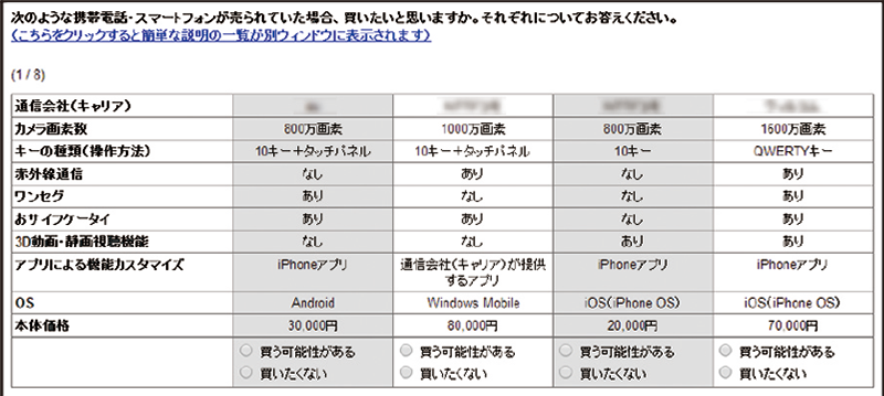 複数の仮想商品を提示し、買う可能性があるか回答してもらいます