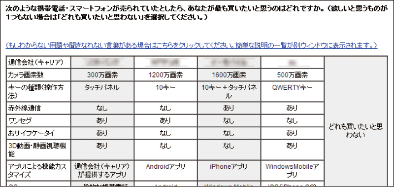 買う可能性がある商品の中で、最終的に買いたいものを選択してもらいます