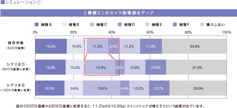 ACBCのアウトプット