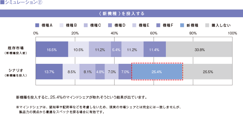 ACBCのアウトプット