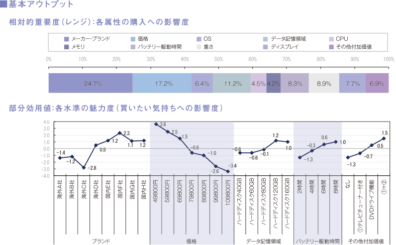 基本アウトプット