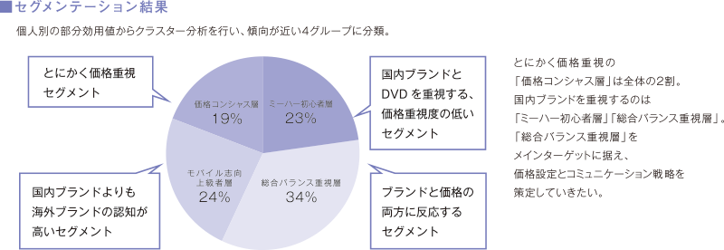 セグメンテーション結果