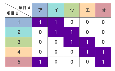 複数軸の解を求めることになることを証明する図