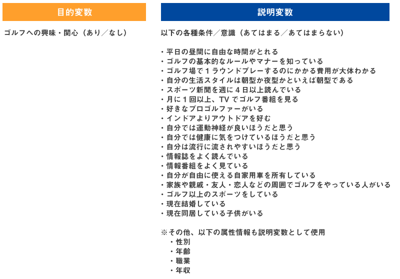 決定木分析で用いる目的変数と説明変数