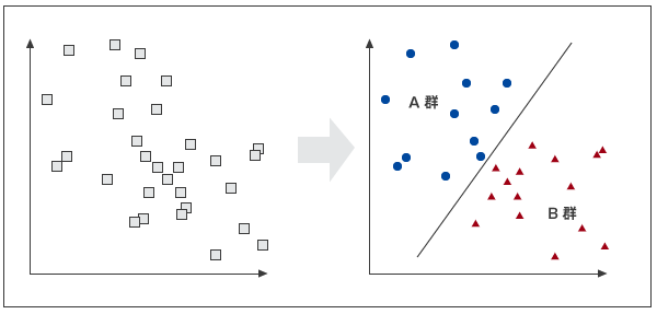 判別分析のイメージ図