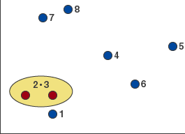 2と3を結合してクラスタリング