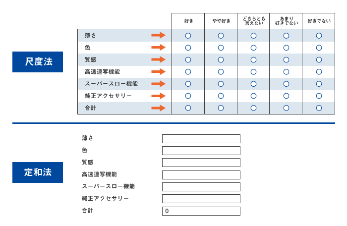 MaxDiff法の設問イメージ2