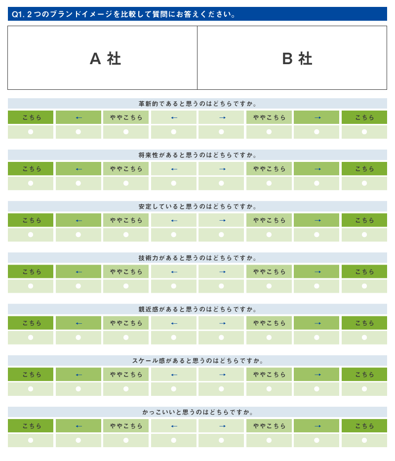 Web-AHPの調査画面イメージ