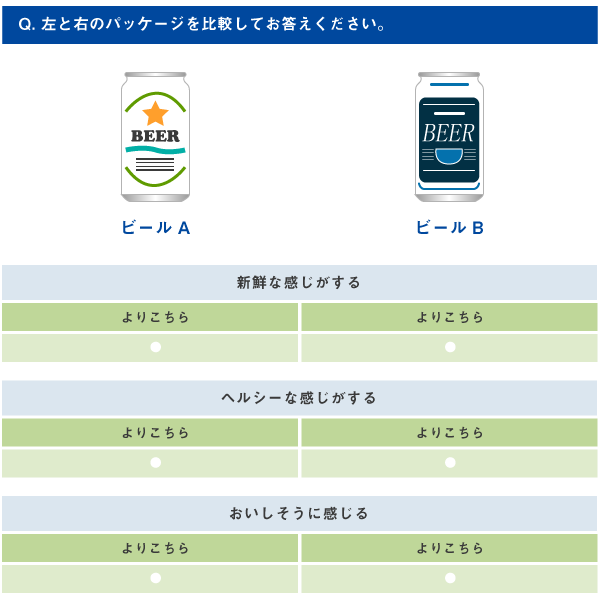 Web一対比較の調査画面イメージ