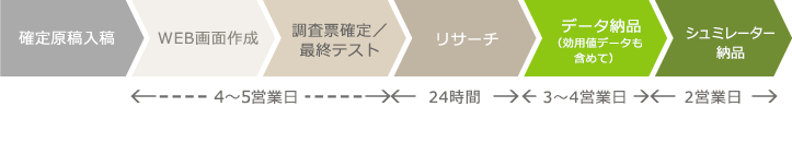 スケジュール