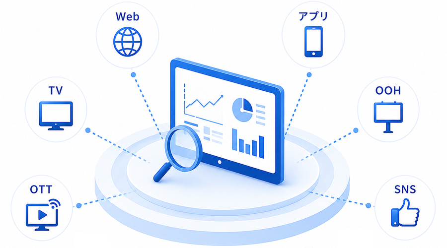 メディア特性や目的に応じた最適な「計測手法」を設計