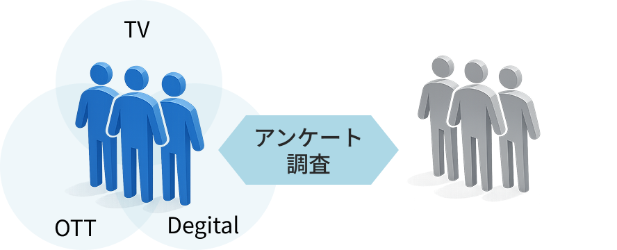 アンケート調査