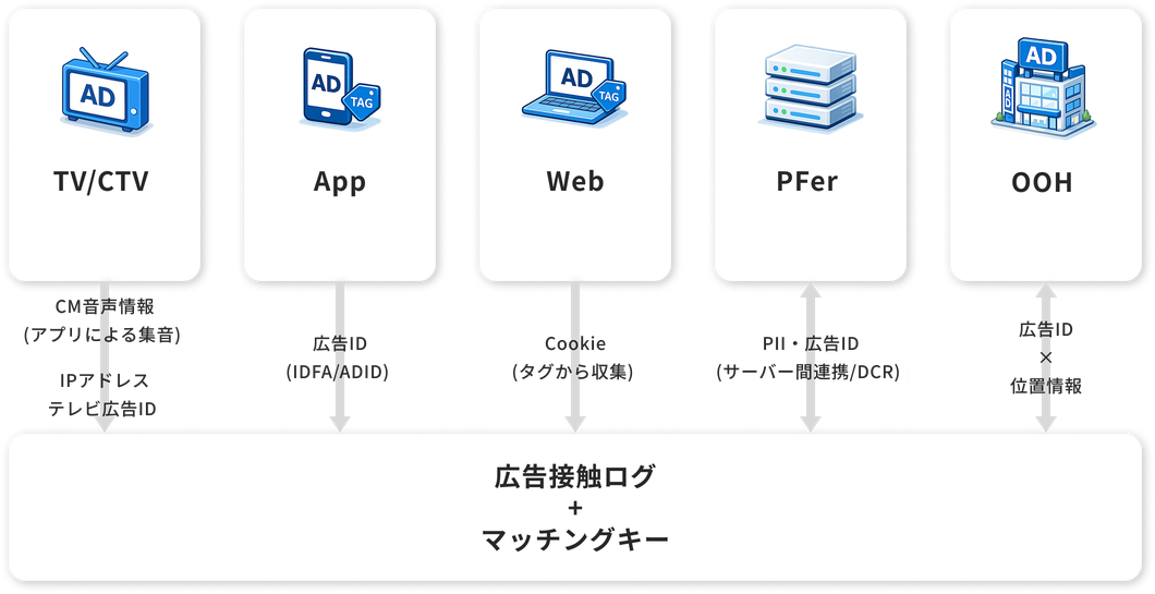 計測スキーム図