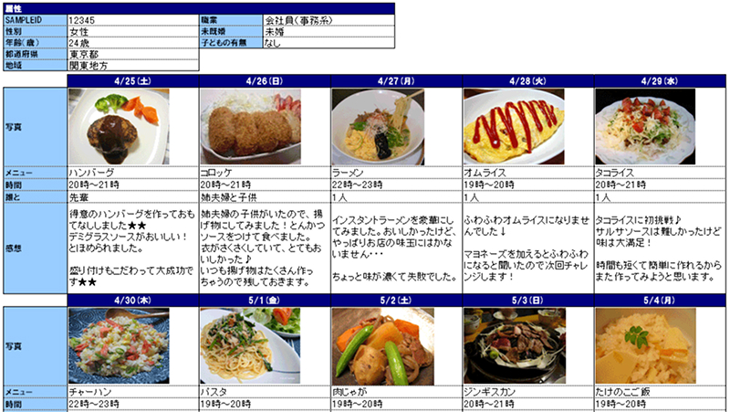 日記調査