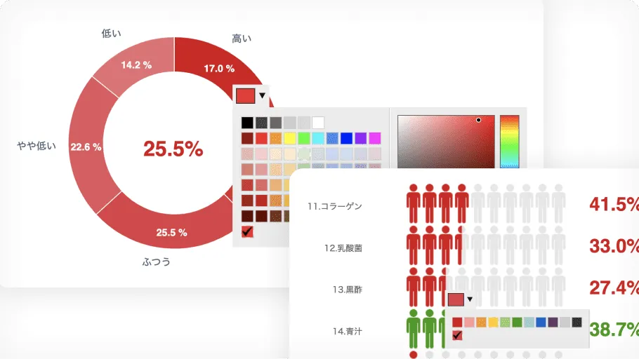 グラフカラーやデザインを簡単カスタマイズ