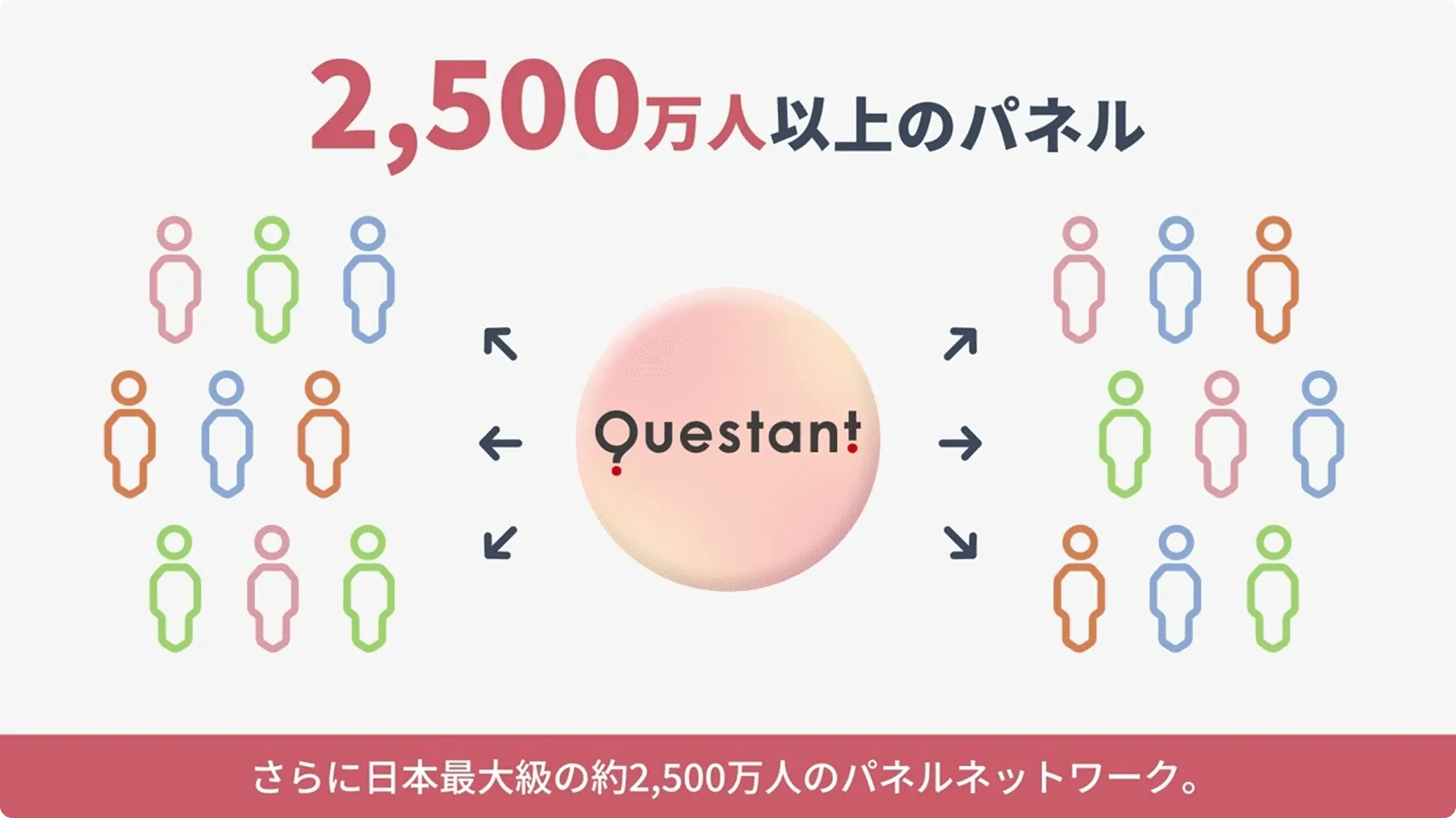 Questantの紹介ムービー