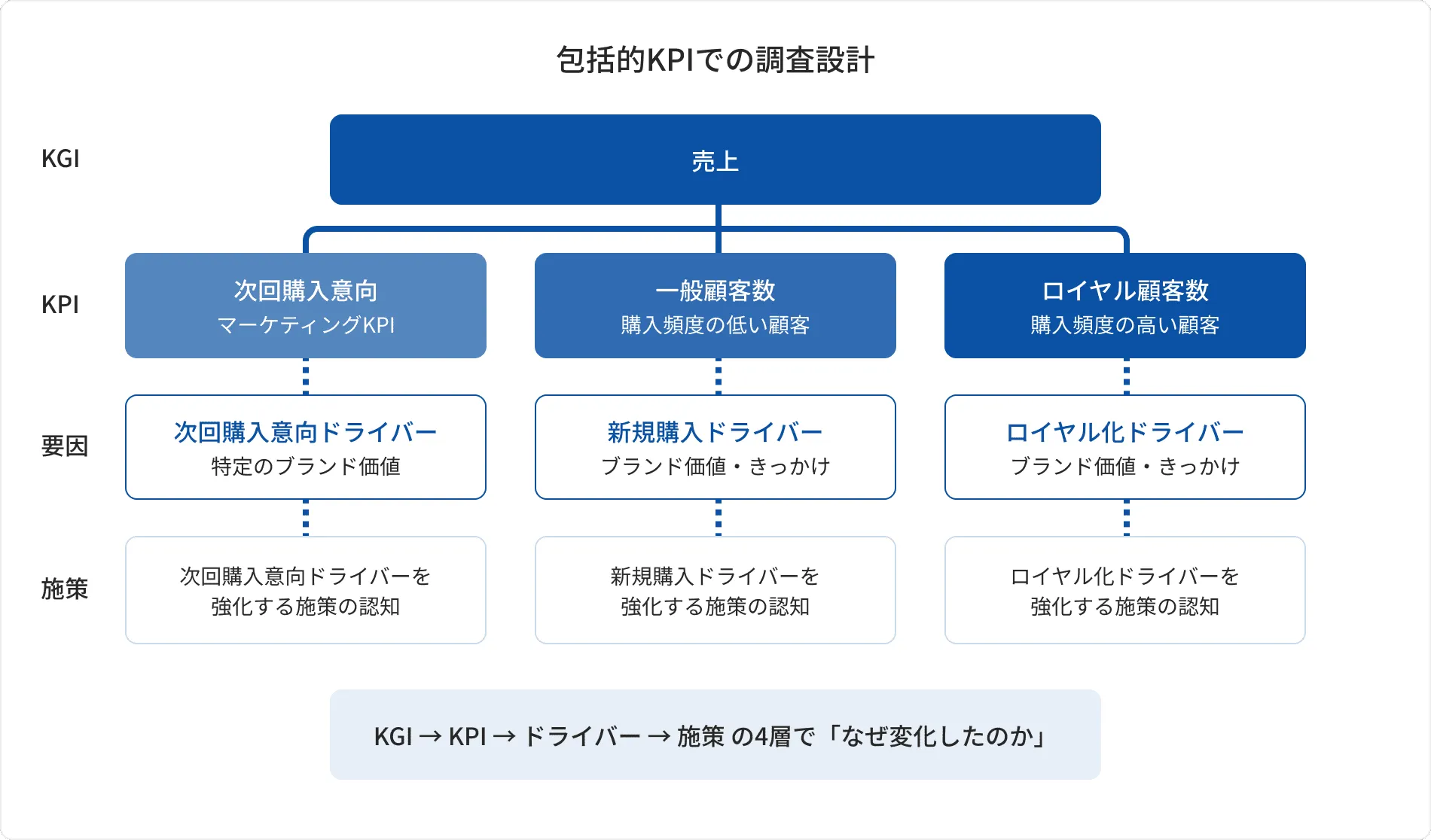 03 伴走支援