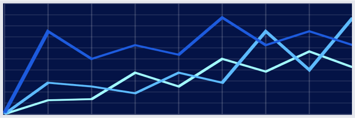 Macromill Weekly Index