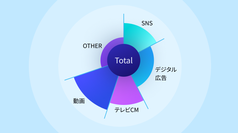 マーケティングミックスモデリング