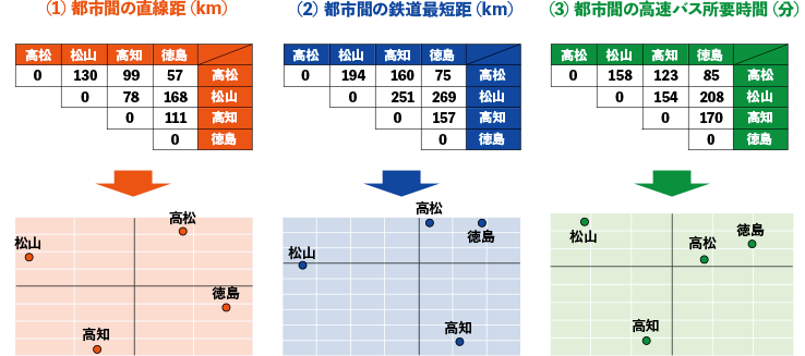 図1