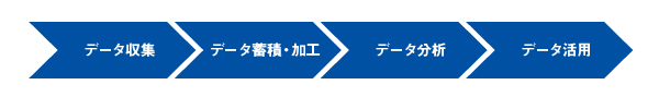 やってしまいがちなデータ分析のアプローチ