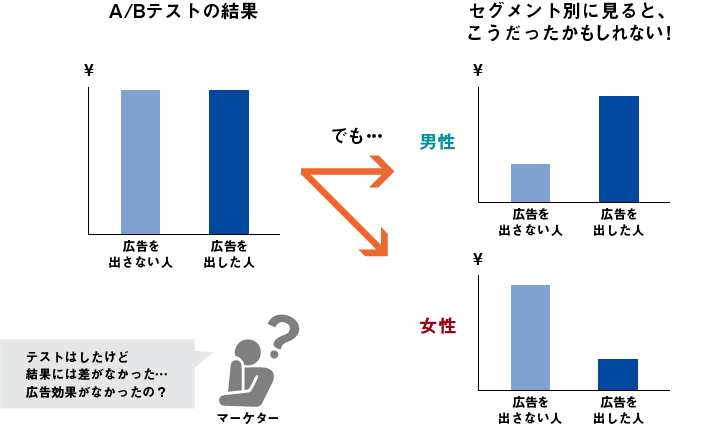 図1