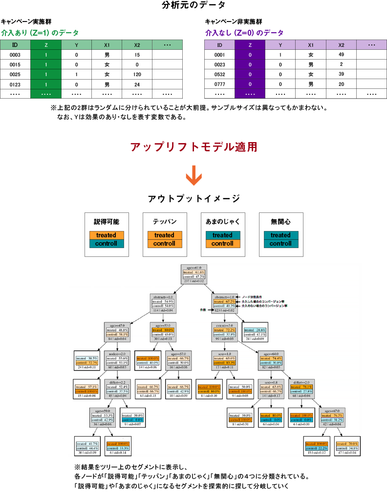 図2