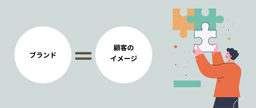 ブランディングとはブランドと顧客のイメージを一致させる取り組み