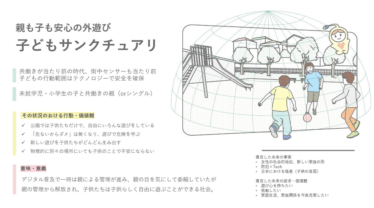 テーマによってカスタマイズしながら言葉と絵で制作する未来思考アプローチ