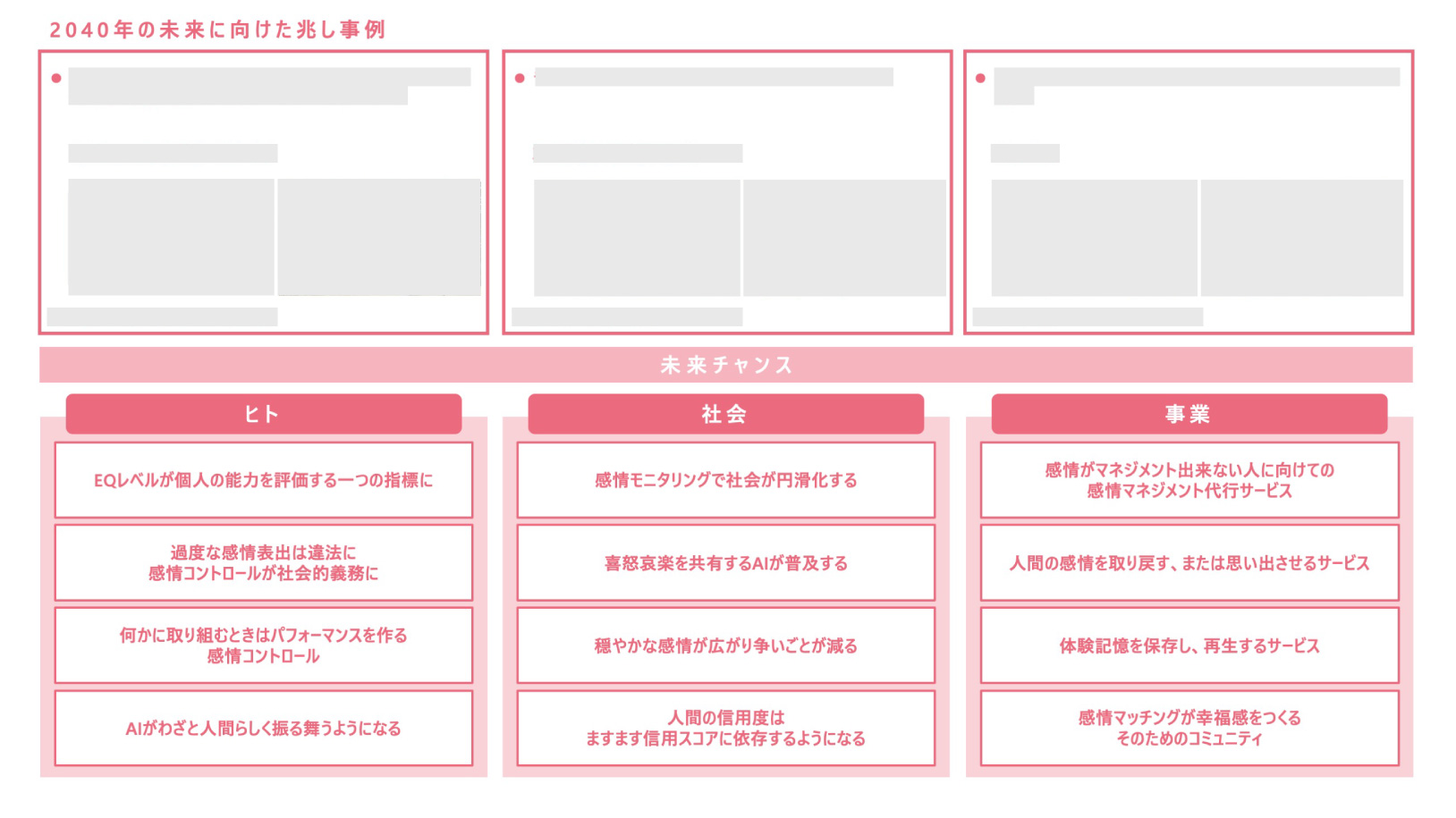 〈電通 未来ファインダー100（裏面）〉