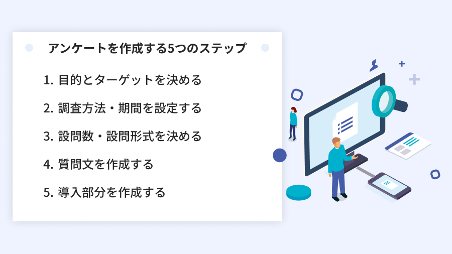 アンケート作成ステップ