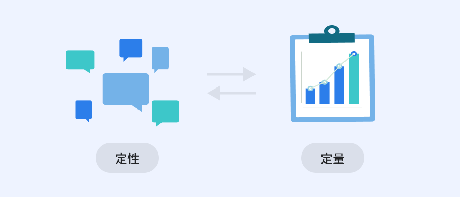 定量調査と定性調査を組み合わせるとより効果的