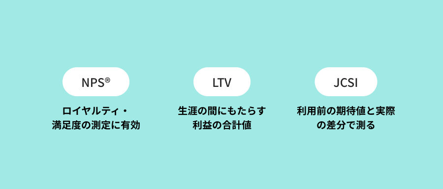 顧客満足度調査で用いられる指標