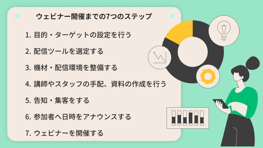 ウェビナーの手順