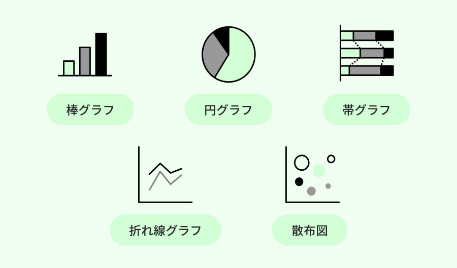 グラフの種類