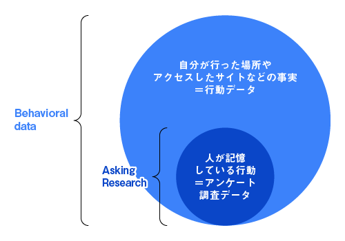 人の意識と行動のギャップを表した図解