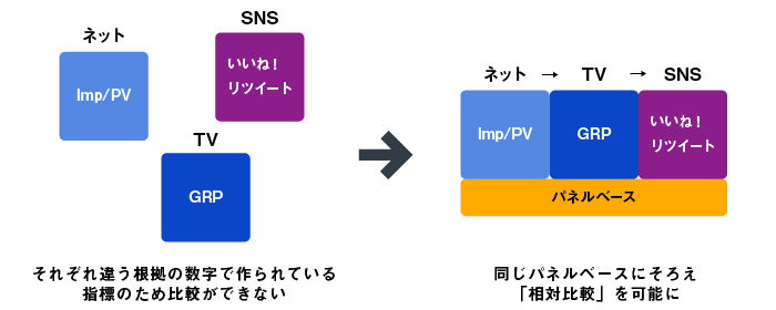 行動データとアスキングのブリッジ