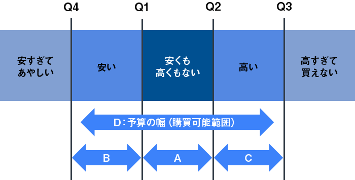 PRICE2の基本概念図