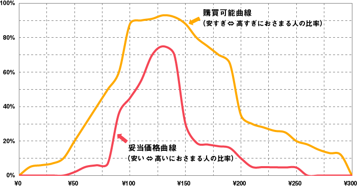 PRICE2のアウトプット例