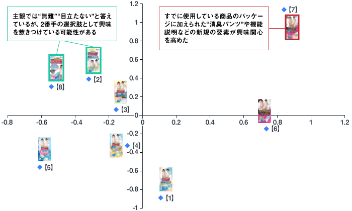オムツのパッケージ評価調査結果