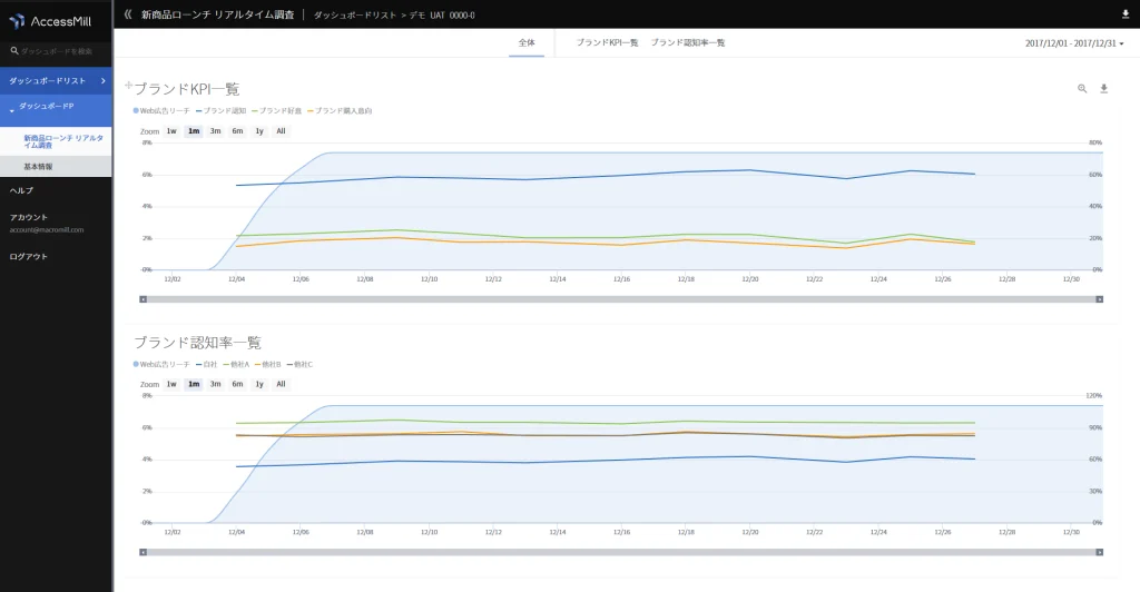 ダッシュボード画面のサンプル