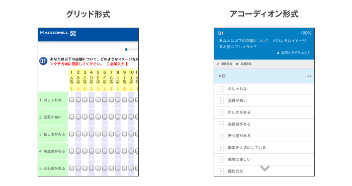 グリッド形式とアコーディオン形式の反応個数の違い