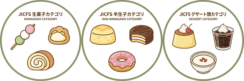 スイーツカテゴリ